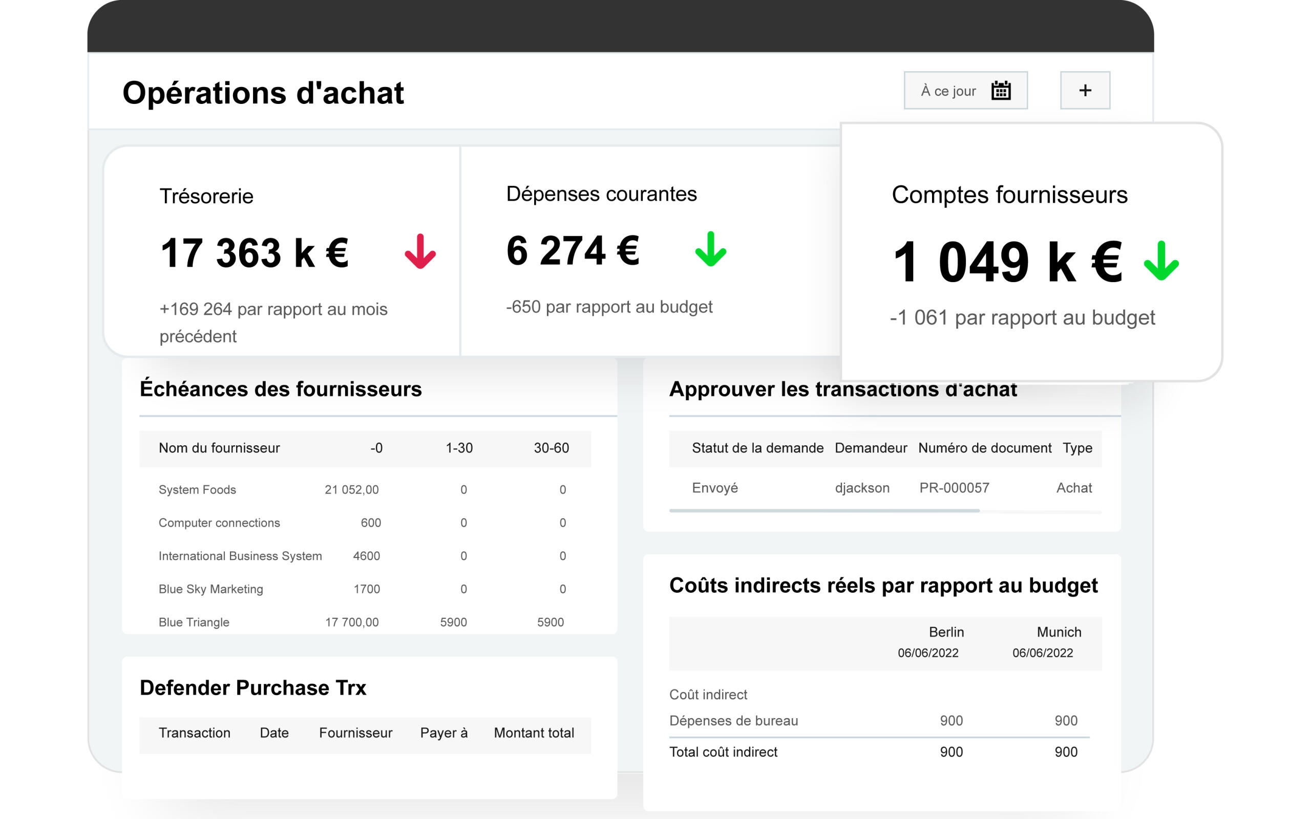 Sage Intacct Fonctionnalités – Finances de base avec Sage Intacct :