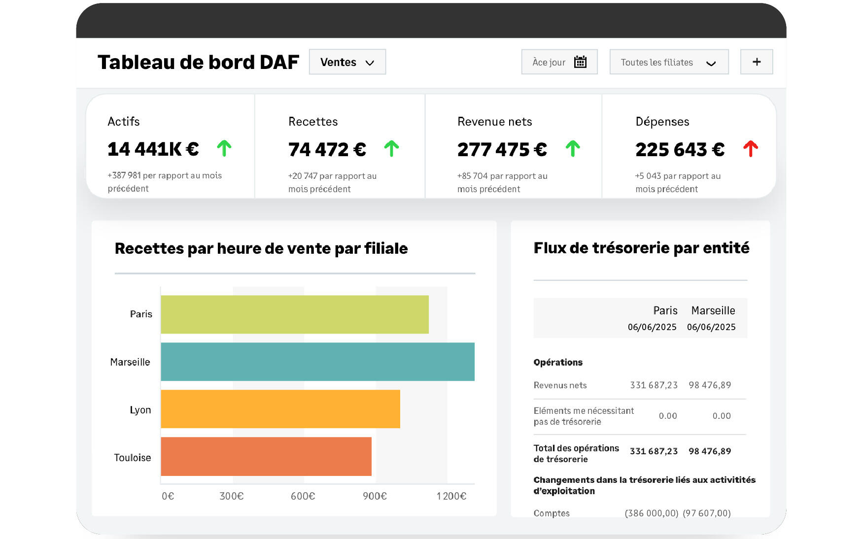 Sage Intacct Vue d’ensemble par industrie – Sage Intacct :