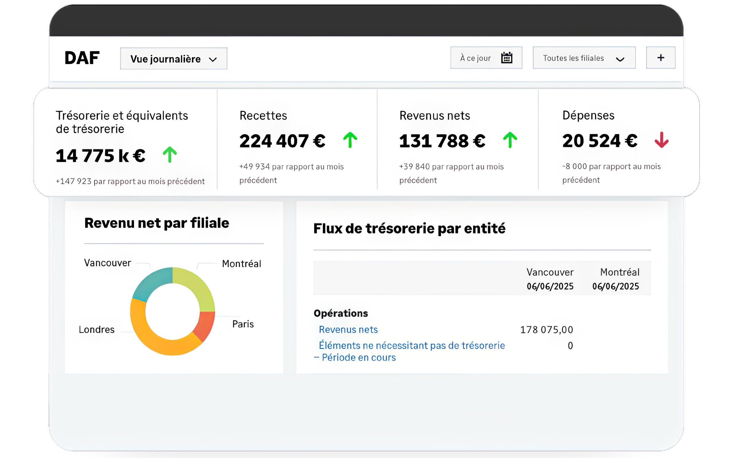 Sage Intacct Vue d’ensemble par industrie – Sage Intacct :