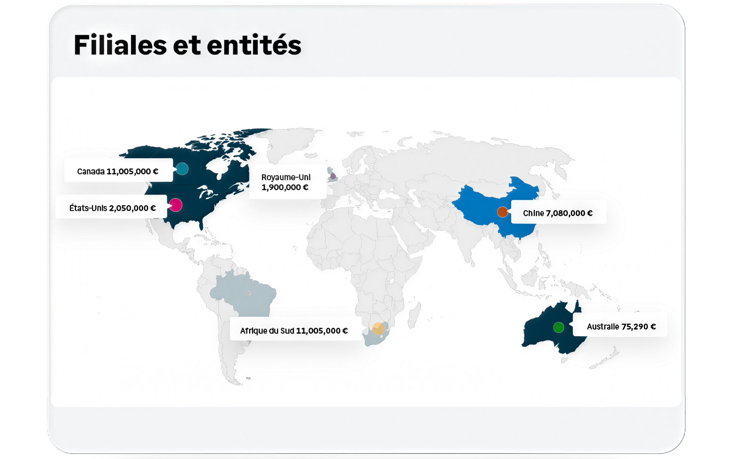 Sage Intacct Vue d’ensemble par industrie – Sage Intacct :